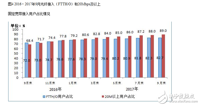 2017年九月的通信經濟情況報告