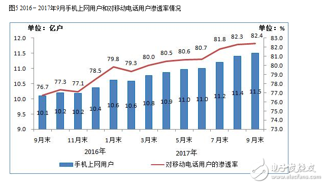 2017年九月的通信經濟情況報告