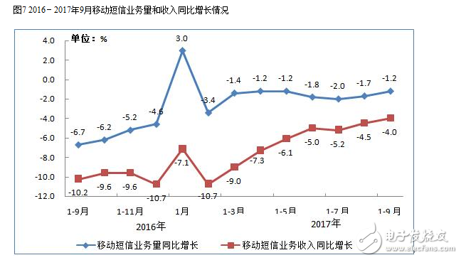 2017年九月的通信經濟情況報告