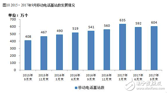 2017年九月的通信經濟情況報告