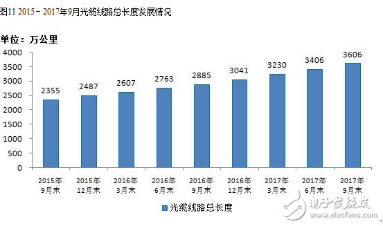 2017年九月的通信經濟情況報告