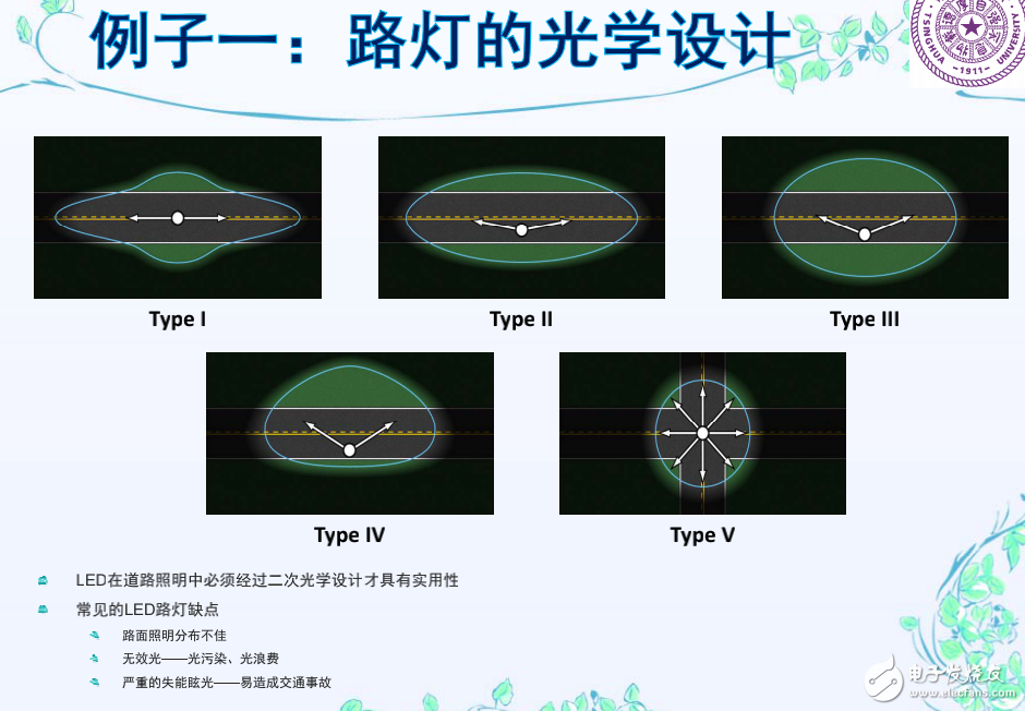 舉例說明LED照明中光學設計的作用