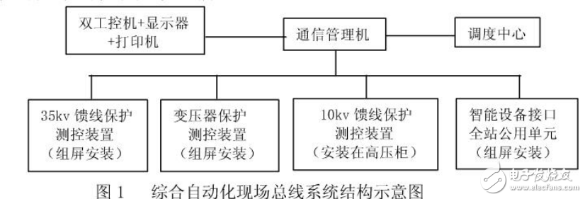 綜合自動化技術(shù)在鐵路變配電所的應(yīng)用