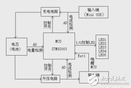 低成本移動電源核心技術分享