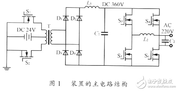 基于DSP 56F801和脈寬調(diào)制芯片UC3846的DC／AC電源設(shè)計(jì)