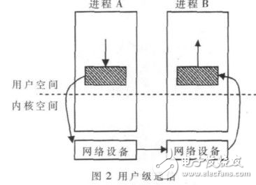 MPI集群通信機制的設計方案解析