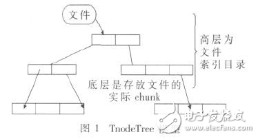 分析YAFFS文件系統(tǒng)在Linux系統(tǒng)中的構(gòu)建