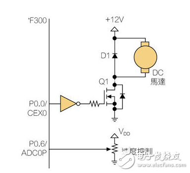 DC馬達電機控制設計及其驅動電路的介紹