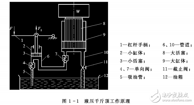 液壓與氣壓傳動的工作原理及其技術全解析