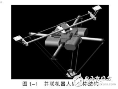 并聯(lián)機(jī)器人機(jī)構(gòu)特點(diǎn)及其設(shè)計(jì)與分析