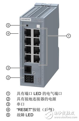 SCALANCE XB-200工業以太網交換機保養及連接