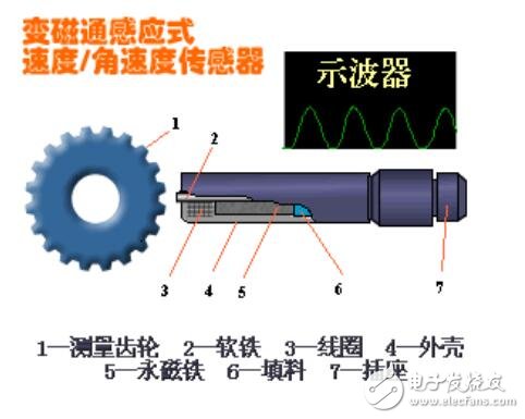 檢測(cè)系統(tǒng)的組成及作用