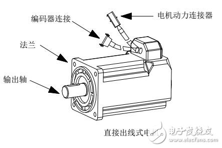 SD600A-SMM系列交流伺服系統電纜規格及外形圖