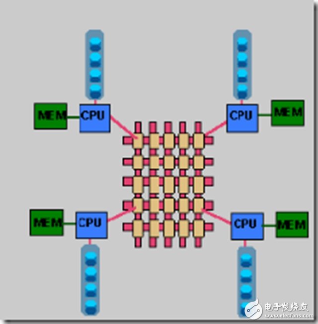 一文讀懂SMP、NUMA、MPP三大體系結(jié)構(gòu)