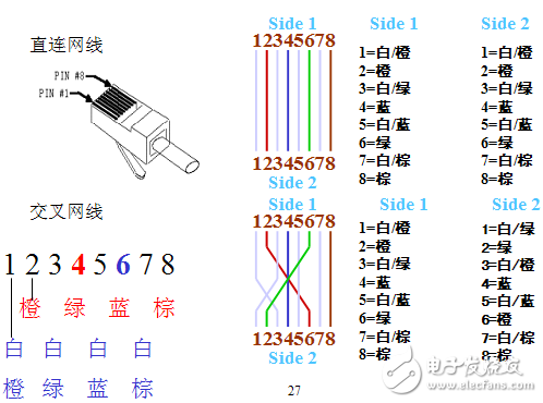 圖文結合,教你如何制作雙絞線水晶頭