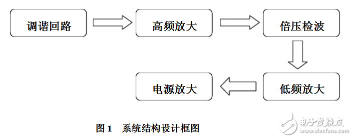 基于CD4011的簡易收音機(jī)制作