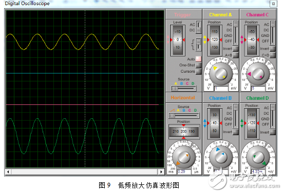 基于CD4011的簡易收音機(jī)制作