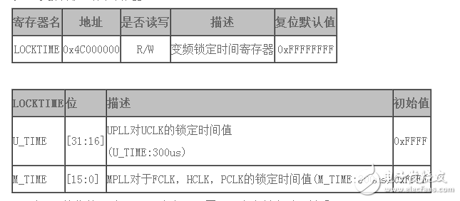 s3c2440如何設置fclk