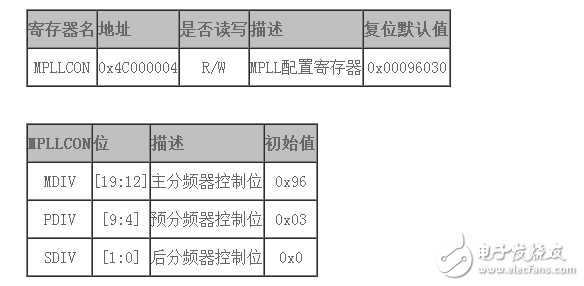 s3c2440如何設置fclk