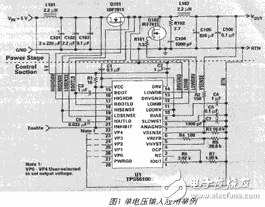 基于DSP的電源解決方案