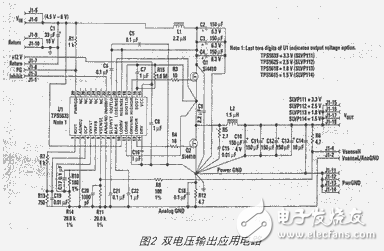 基于DSP的電源解決方案