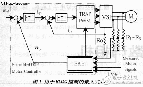 淺談DSP系統在家電中的應用