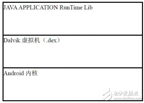 Android多媒體程序開發教程