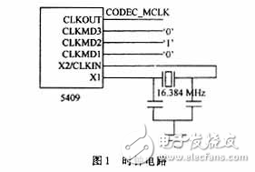 多路語音實時采集與壓縮處理系統(tǒng)設計