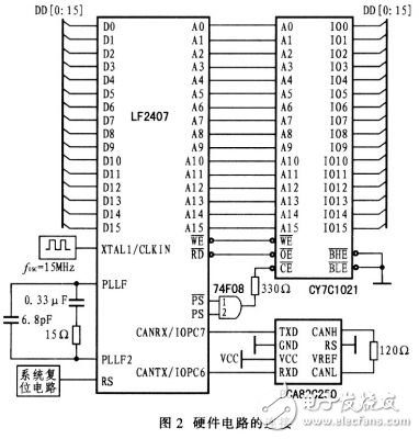 LF2407型DSP內嵌eCAN模塊的檢測程序設計分析