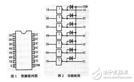 uln2003資料，ULN2003中文資料詳解