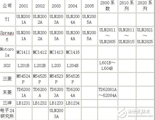 uln2003資料，ULN2003中文資料詳解