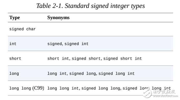 C in a Nutshell, 2nd Edition