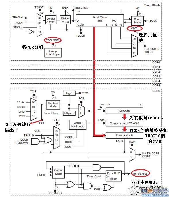 msp430f5529定時(shí)器