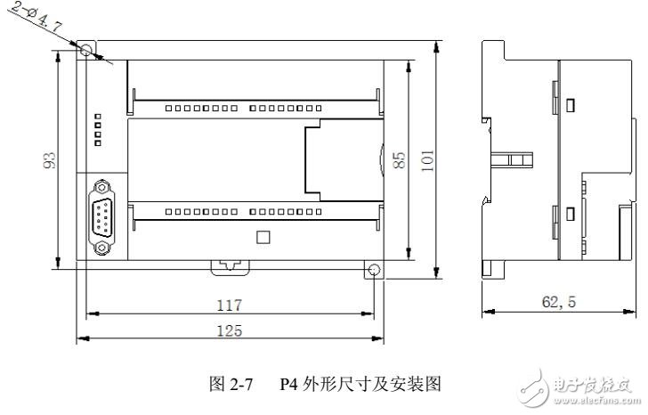 基于EC100/EC200 PLC體系結構及CPU模塊