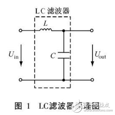 基于變頻器中濾波器設計應用指南