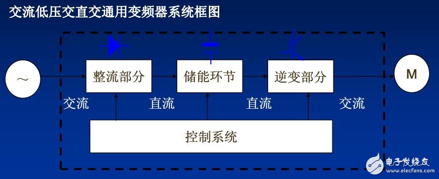 基于低壓變頻器在煤礦中應用設計