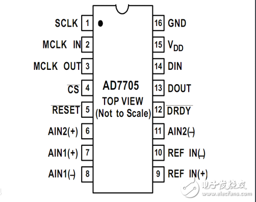 ad7705技術參數