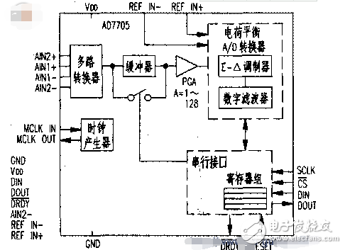 ad7705技術參數