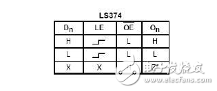 74ls374引腳圖及功能真值圖