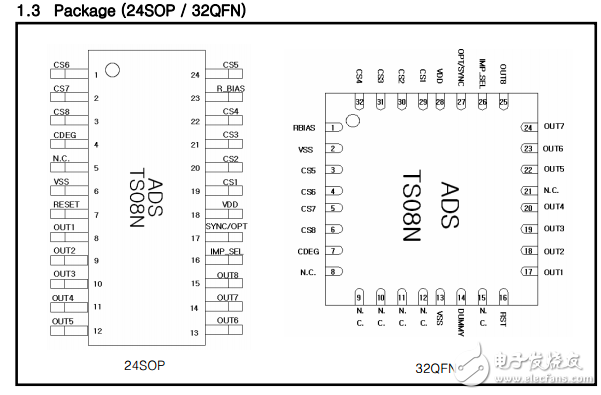 TS08N 8通道自校準電容式觸摸傳感器