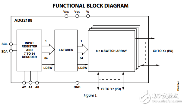 I2C?CMOS 8×8緩沖的模擬雙/單電源開關(guān)陣列adg2188數(shù)據(jù)表