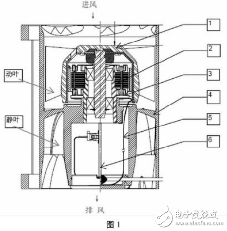 高速渦輪冷卻風扇系統的組成及其系統設計與實現