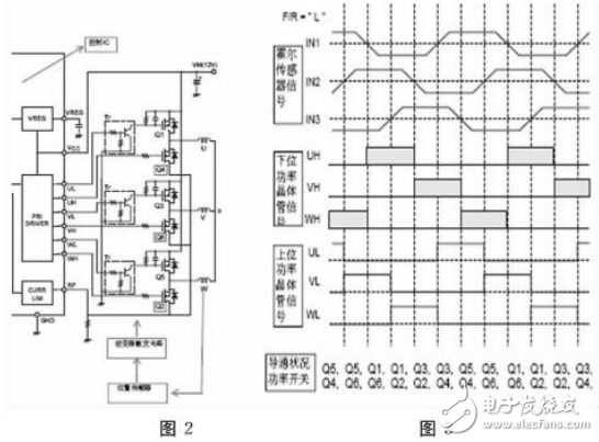 高速渦輪冷卻風扇系統的組成及其系統設計與實現