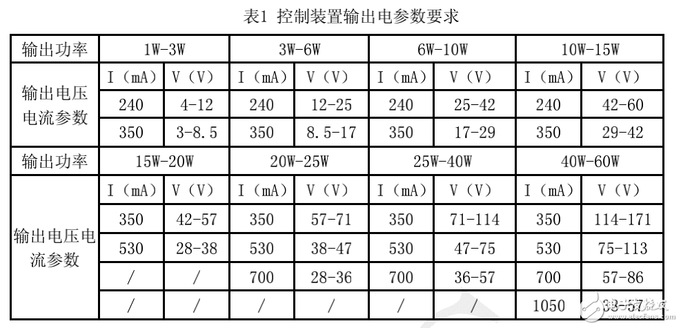 室內LED照明外置式控制裝置接口技術的介紹及其要求分析