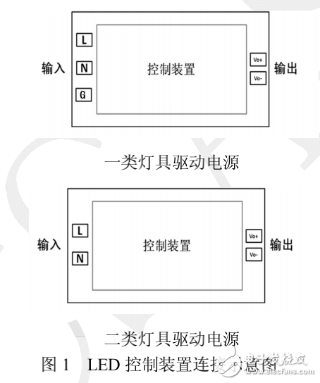 室內LED照明外置式控制裝置接口技術的介紹及其要求分析