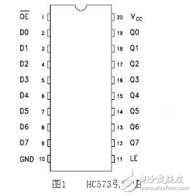 74ls573引腳圖及功能_74ls573封裝