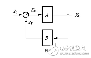 反饋電路的概念_什么叫反饋電路