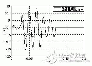 淺談并聯電感故障限流器原理和特性