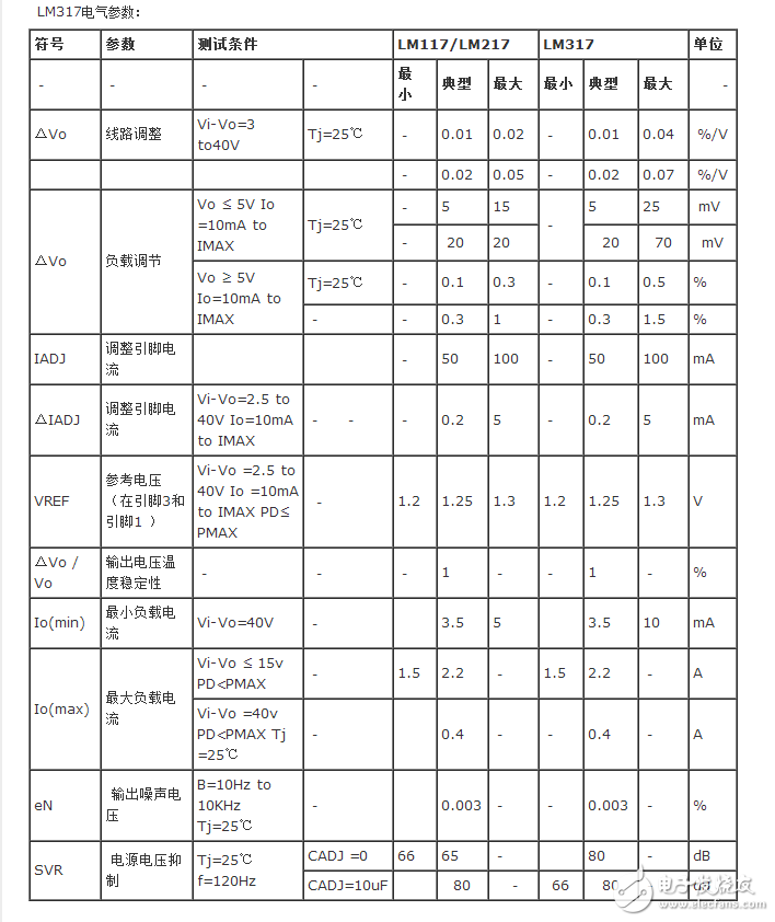 lm317引腳圖和資料