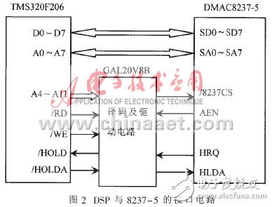 淺談關于DSP的DMA控制技術